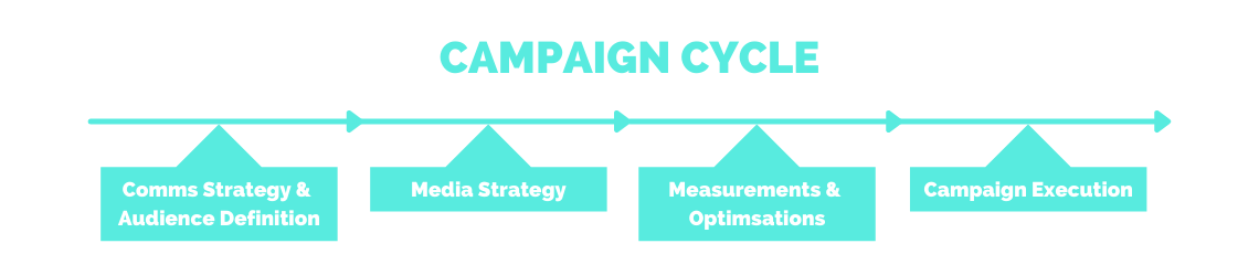 CAMPAIGN CYCLE