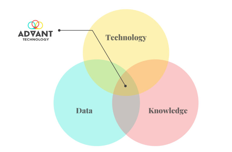 Technology Data Knowlodge