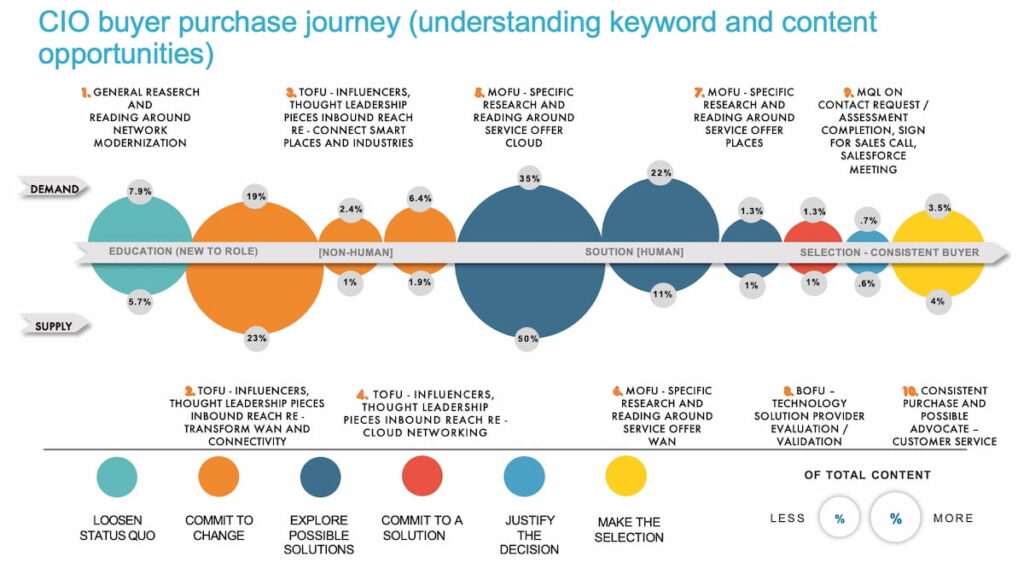 Buyer_Journey_Research