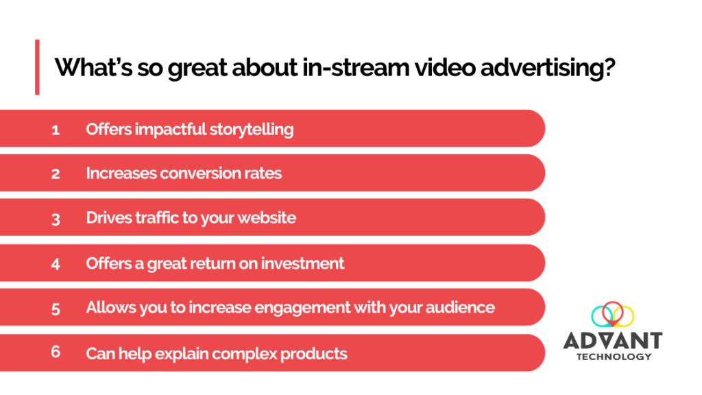 Why In-Stream Video Advertising - Programmatic Advertising 101 - Advant Technology