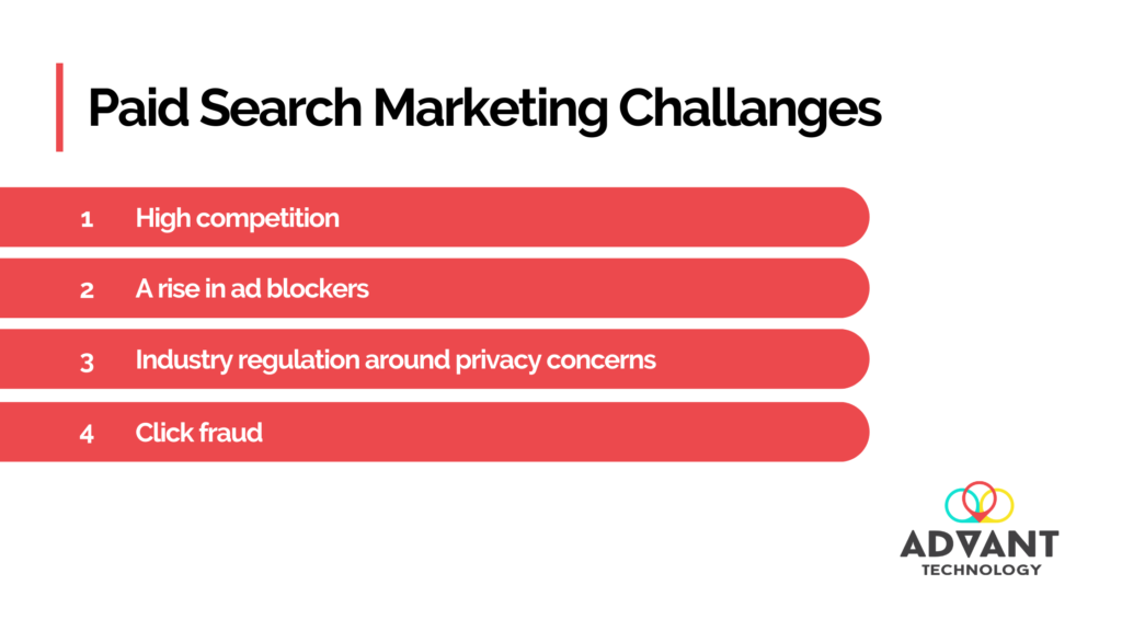 Paid Search Marketing Challenges